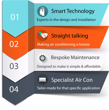Reasons for Atmosphere Aircon Reasons for Atmosphere Aircon